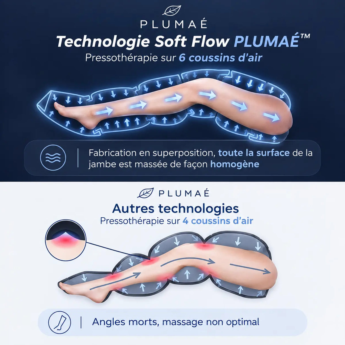 Bottes de pressothérapie Plumaé Essentiel – vue 6