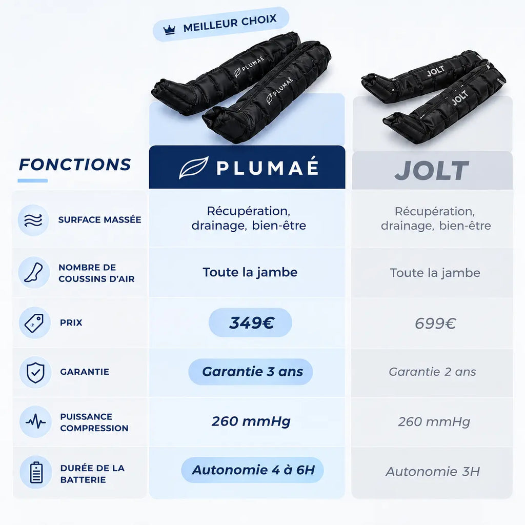 Bottes de pressothérapie Plumaé Essentiel – vue 3
